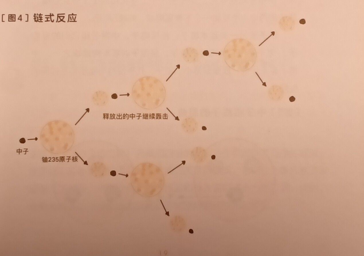 链式反应.jpg