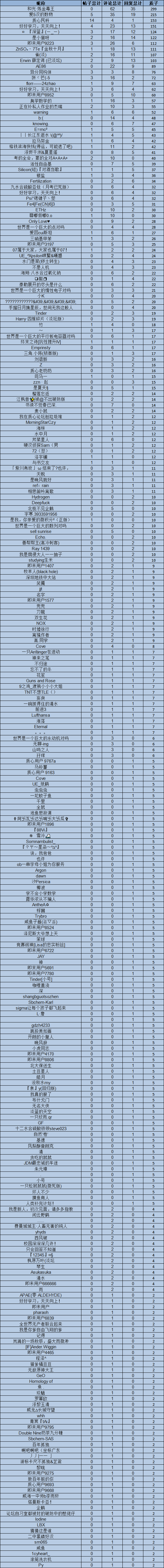 企业微信截图_17600796301712.png